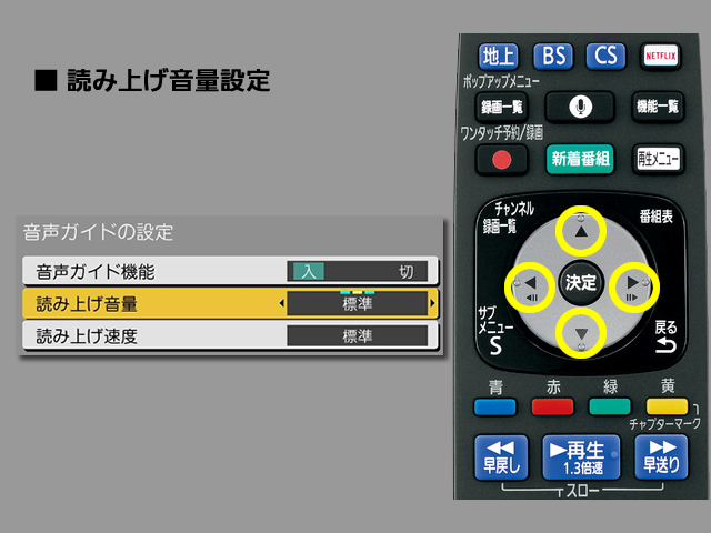 画像：手順⑥　読み上げ音量設定