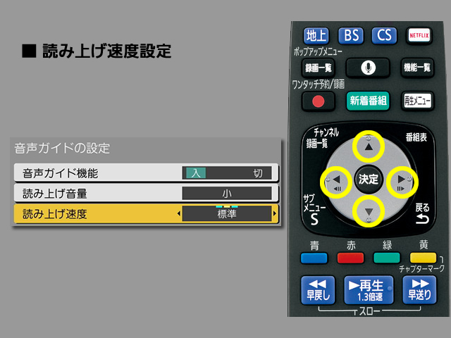 画像：手順⑦　読み上げ速度設定