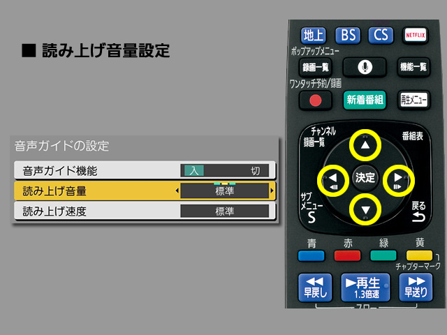画像：手順⑥　読み上げ音量設定