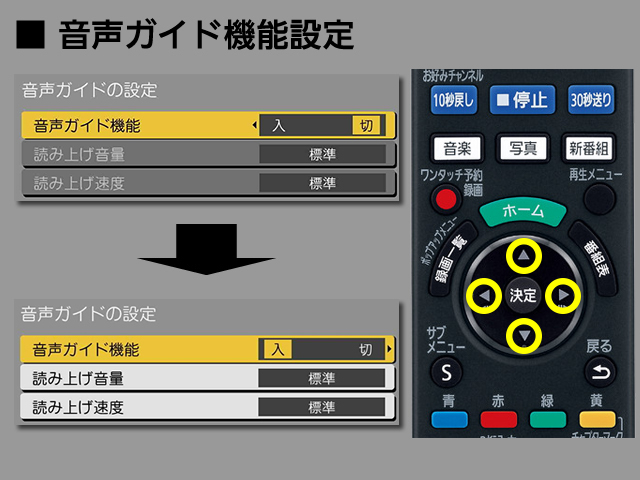 画像：手順⑤　音声ガイド機能の設定
