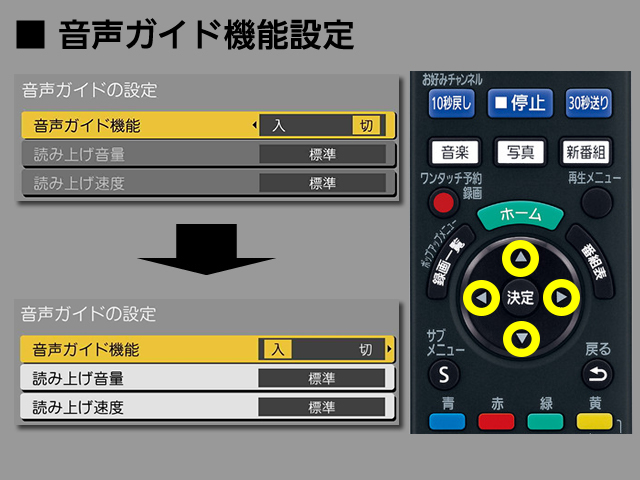 画像：手順⑤　音声ガイド機能の設定