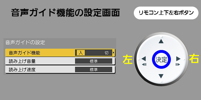 手順３　リモコン上下左右ボタンと音声ガイド機能　オン　オフ画面