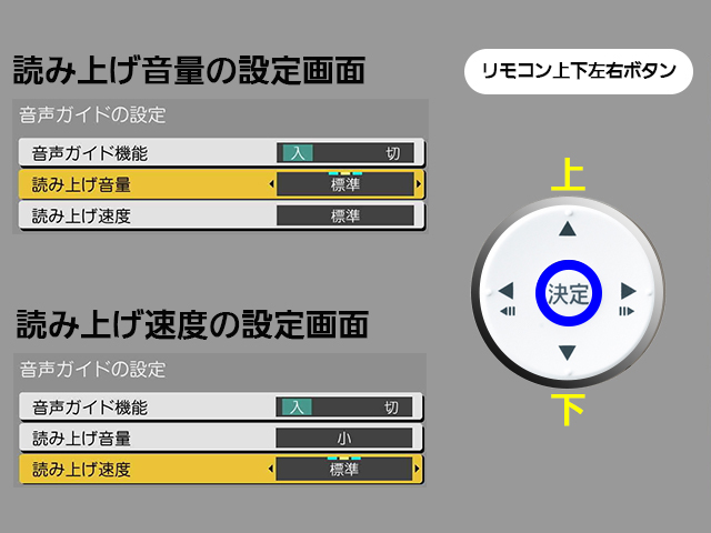 手順４　リモコン上下左右ボタンと読み上げ音量項目　読み上げ速度項目選択画面