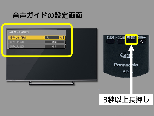 手順１　リモコン予約確認ボタンの位置と音声ガイド機能項目選択画面