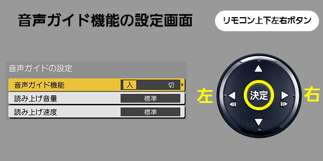手順３　リモコン上下左右ボタンと音声ガイド機能　オン　オフ画面