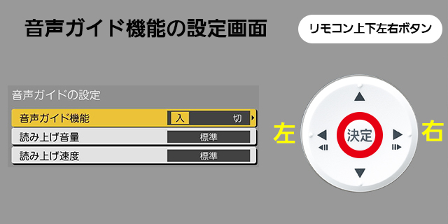 手順３　リモコン上下左右ボタンと音声ガイド機能　オン　オフ画面
