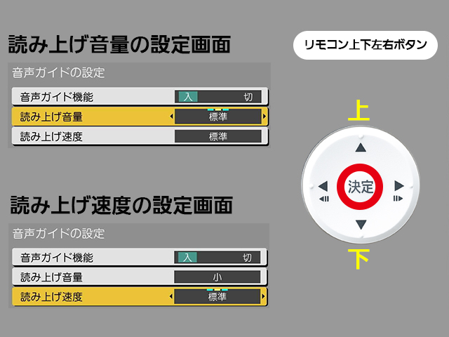 手順４　リモコン上下左右ボタンと読み上げ音量項目　読み上げ速度項目選択画面