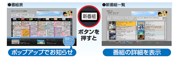 番組表を表示した時のポップアップ表示と新番組ボタンを操作した時の新番組詳細表示紹介画像です。