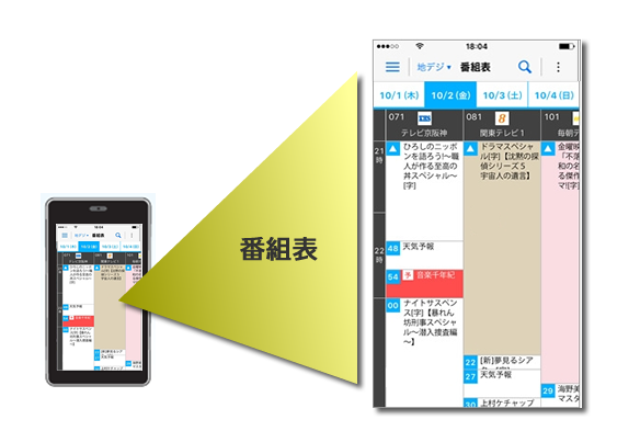 メディアアクセス　番組表のイメージ画像です。