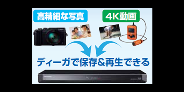 ４K動画、写真ファイル取込イメージ画像です。