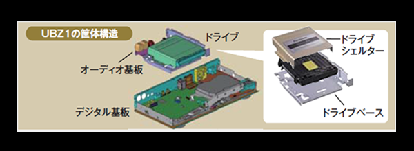 UBZ1のきょうたい構造画像です。