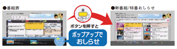 番組表のポップアップお知らせイメージと、リモコン操作紹介画像です。