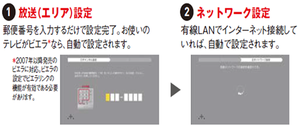 放送設定ならびに、ネットワーク設定イメージ図です。