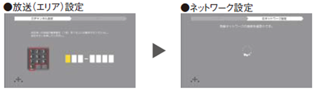 放送設定ならびに、ネットワーク設定イメージ図です。
