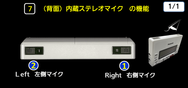 ７（背面）内蔵ステレオマイクの機能　下に解説テキストがあります。