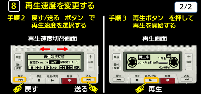８　再生速度を変更する　手順２　手順３　下に解説テキストがあります。