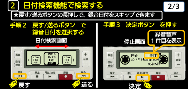 ２　日付検索機能で検索する　手順２　手順３　下に解説テキストがあります。