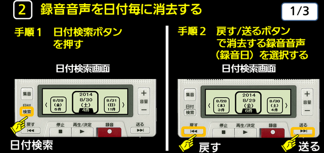 ２ 録音音声を日付毎に消去する　手順１　手順２　下に解説テキストがあります。