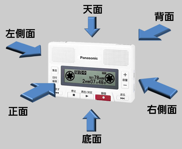 本体の各面