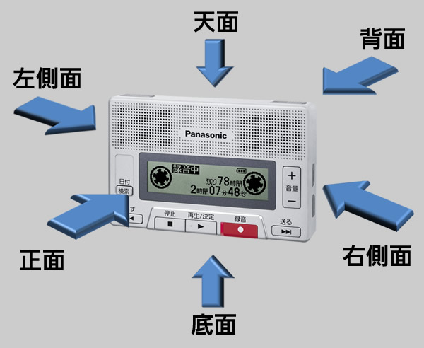 本体の各面