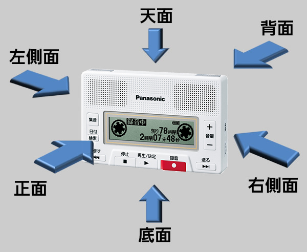本体の各面