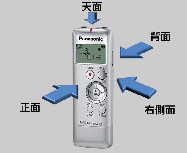 本体の各面