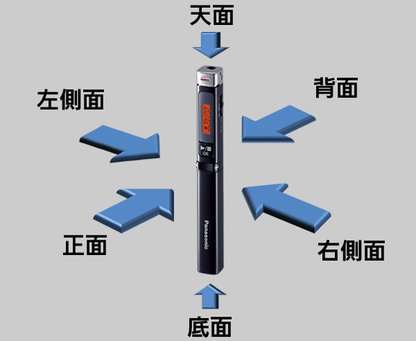 本体の各面