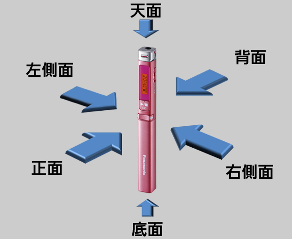 本体の各面