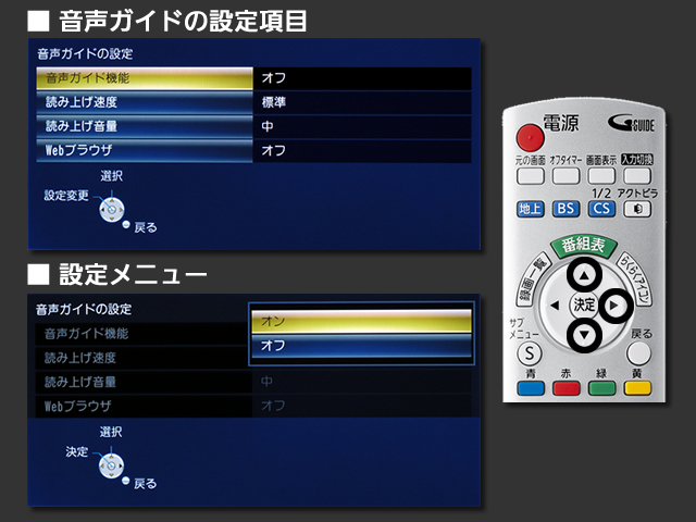 手順⑤　音声ガイド機能の設定