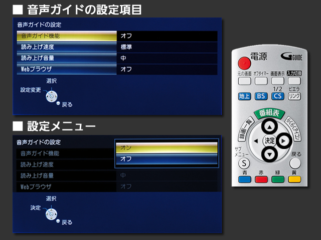 手順⑤　音声ガイド機能の設定