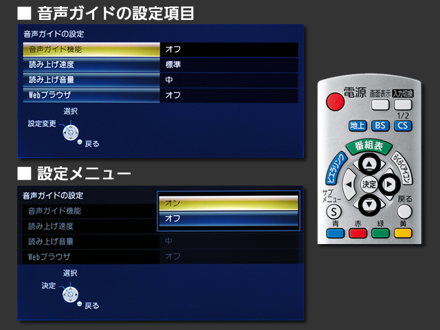 手順⑤　音声ガイド機能の設定