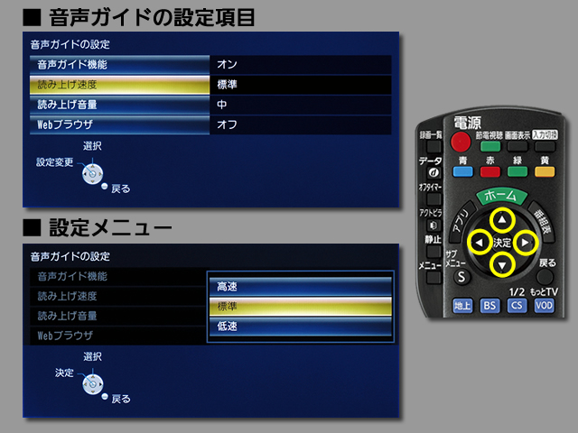 手順⑥　読み上げ速度の設定