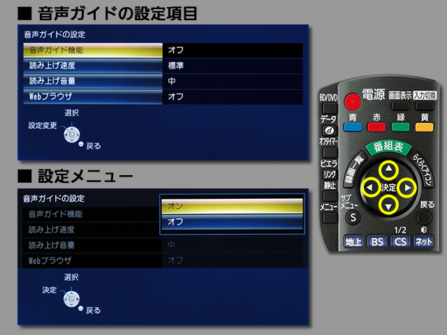 手順⑤　音声ガイド機能の設定