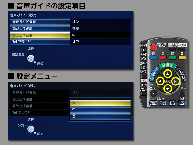 手順⑦　読み上げ音量の設定