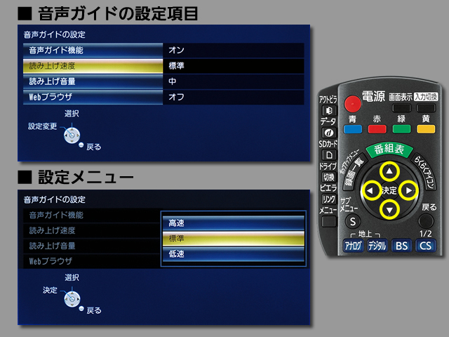 手順⑥　読み上げ速度の設定