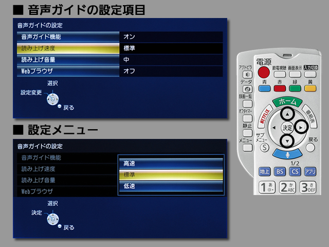 手順⑥　読み上げ速度の設定