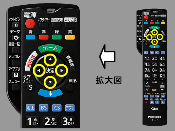 手順④　上下左右ボタンの位置確認の画像