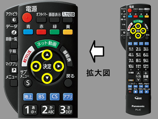 手順④　上下左右ボタンの位置確認の画像