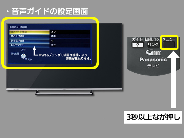 手順１　リモコンメニューボタンの位置と音声ガイド機能項目選択画面
