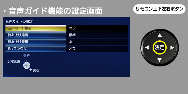 手順２　リモコン上下左右ボタンと音声ガイド機能項目選択画面