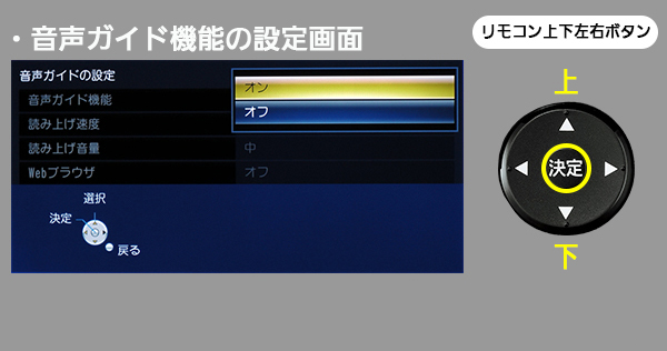 手順３　リモコン上下左右ボタンと音声ガイド機能　オン　オフ画面