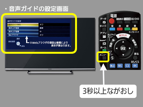 手順１　リモコンメニューボタンの位置と音声ガイド機能項目選択画面