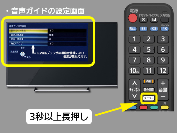 手順１　リモコンメニューボタンの位置と音声ガイド機能項目選択画面