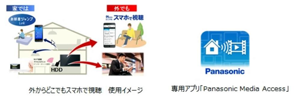 外からどこでもスマホで視聴を使用したイメージと「メディアアクセス」のアプリ画像をの紹介した画像です。