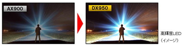 Ａ　Ｘ９００とＤ　Ｘ９５０のＬＥＤ輝度を比較紹介した画像です。