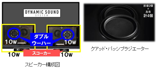 内蔵スピーカーイメージ画像です。