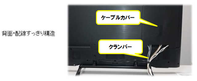 テレビ、背面、配線処理のイメージ画像です。
