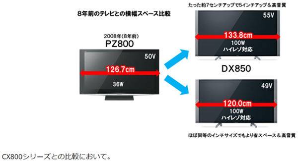 従来モデルとのサイズ比較画像です。