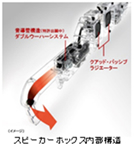 スピーカーボックスのイメージ画像です。