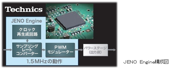 JENOEngineの構成図です。